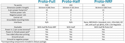 PTSolns Prototyping Solderable Breadboard PCB Kit (Proto-Half Basic)