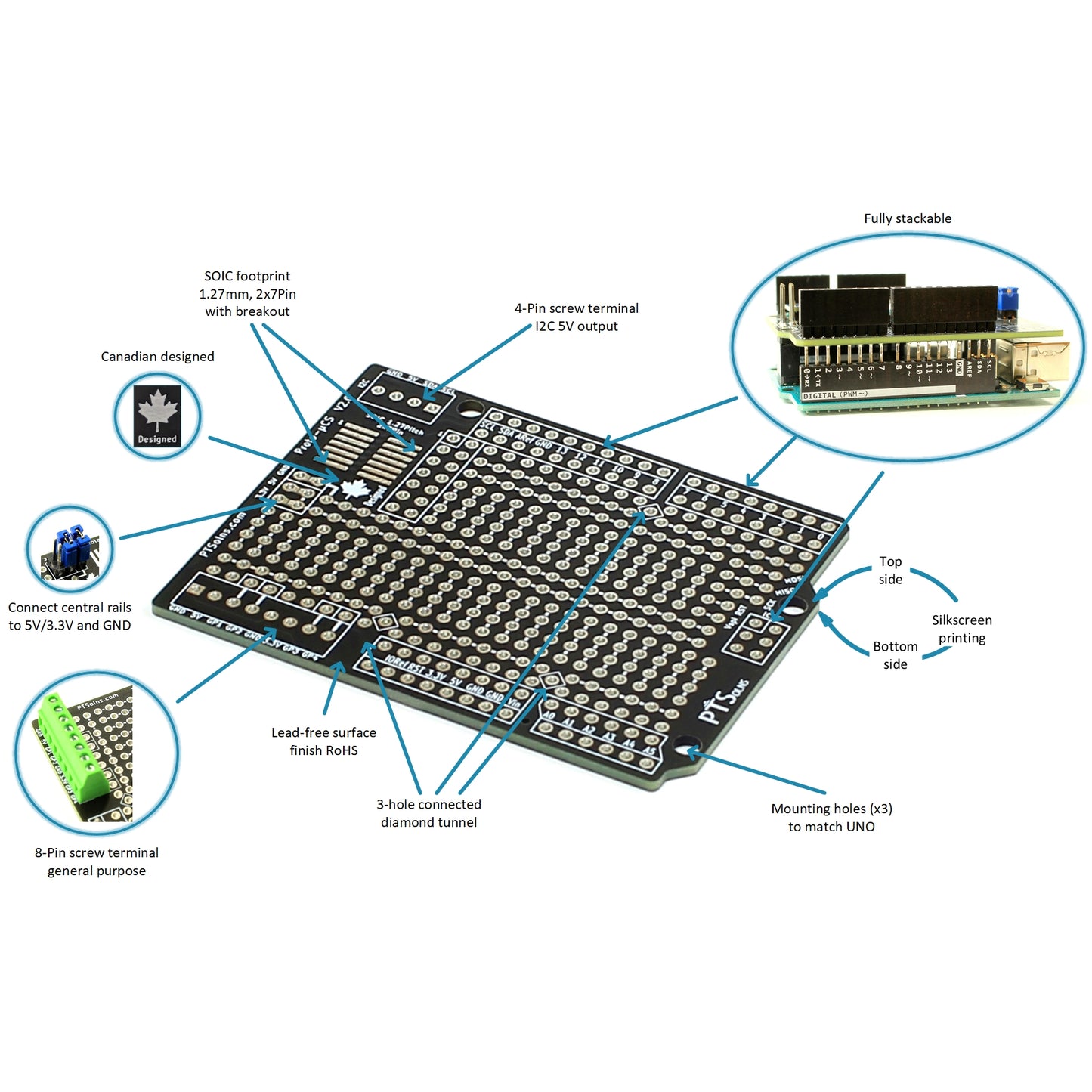 PTSolns Proto-Shield compatible with Arduino Uno R3, Mega, Leonardo, Due. Features configurable power rails, 4-row breakout, 2x14 pin IC socket footprint, SOIC 1.27mm pitch breakout, screw terminal outputs for I2C and general signals, double-sided silkscreen, and three mounting holes.