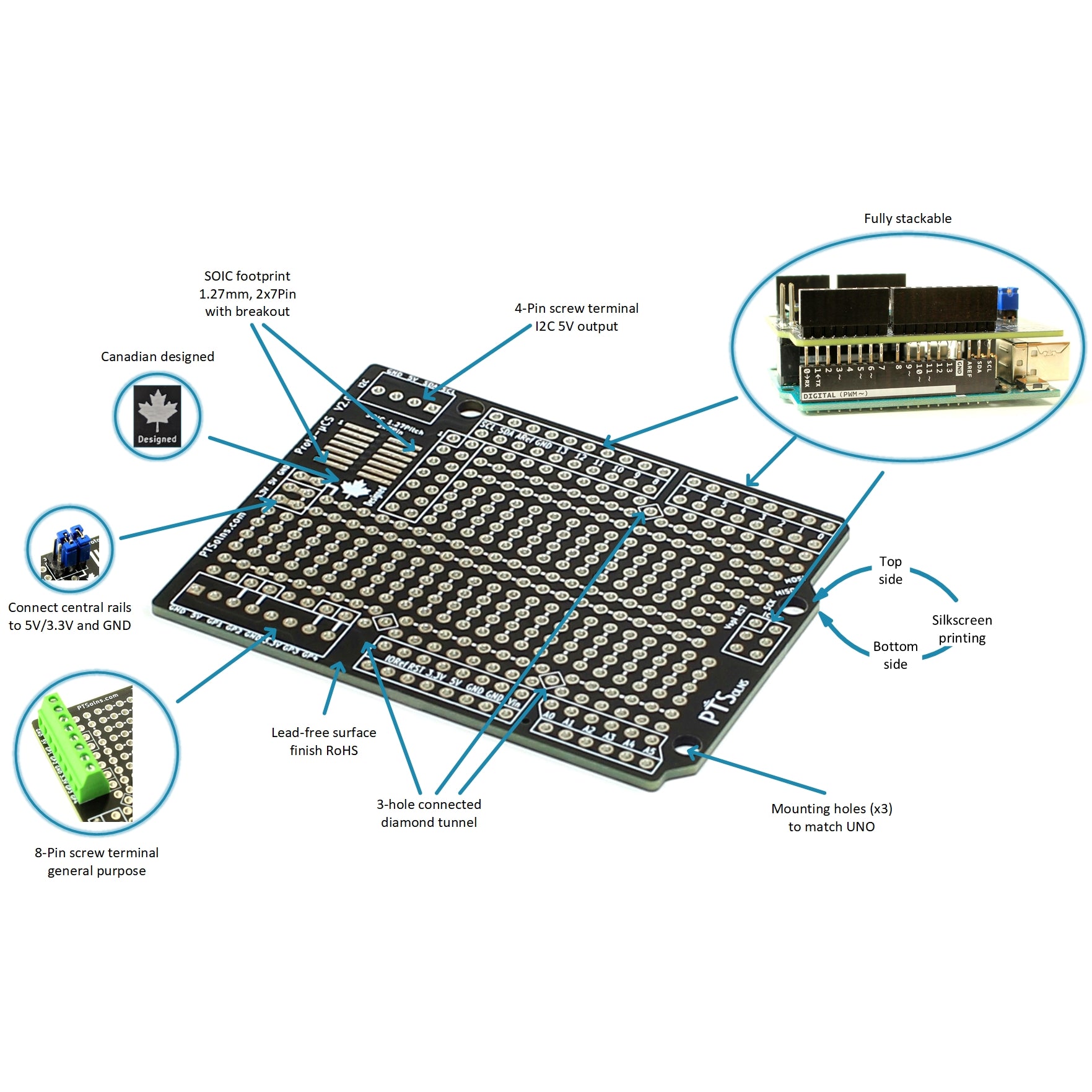 PTSolns Proto-Shield compatible with Arduino Uno R3, Mega, Leonardo, Due. Features configurable power rails, 4-row breakout, 2x14 pin IC socket footprint, SOIC 1.27mm pitch breakout, screw terminal outputs for I2C and general signals, double-sided silkscreen, and three mounting holes.