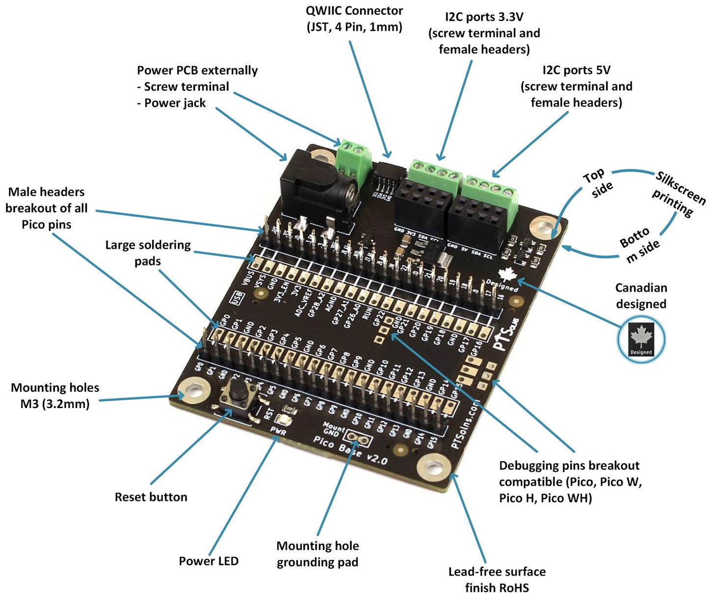 PTSolns Pico Base top view showing Raspberry Pi Pico installed, pin headers, power LED, reset button, external power input jack, QWIIC connectors for 3.3V and 5V I2C buses, and silkscreen labels for easy identification of pins and functions.
