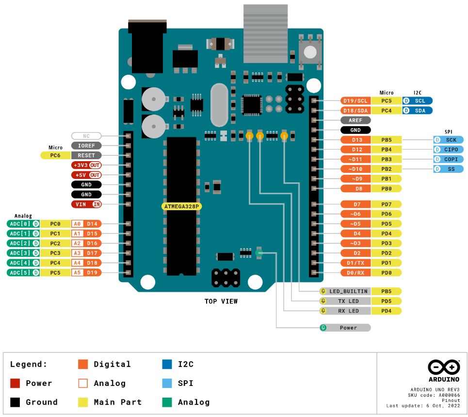 Arduino Uno R3 Pinout