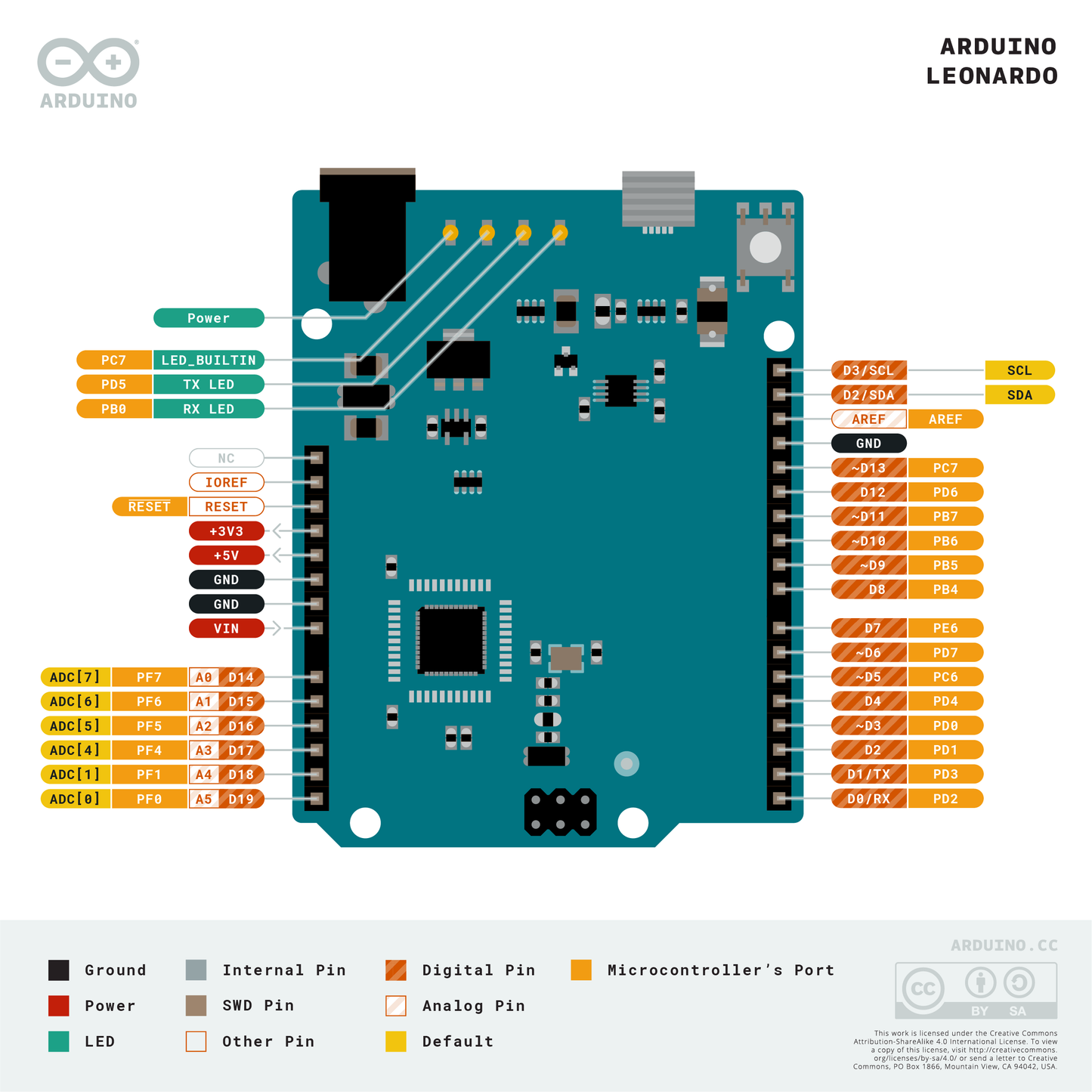 Arduino Leonardo with Headers Pinout