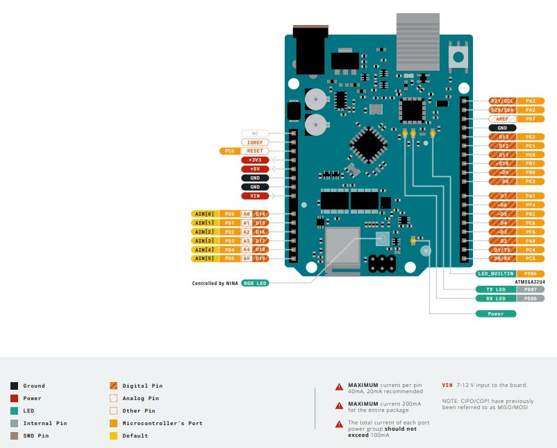 Arduino Uno with Wifi Rev 2