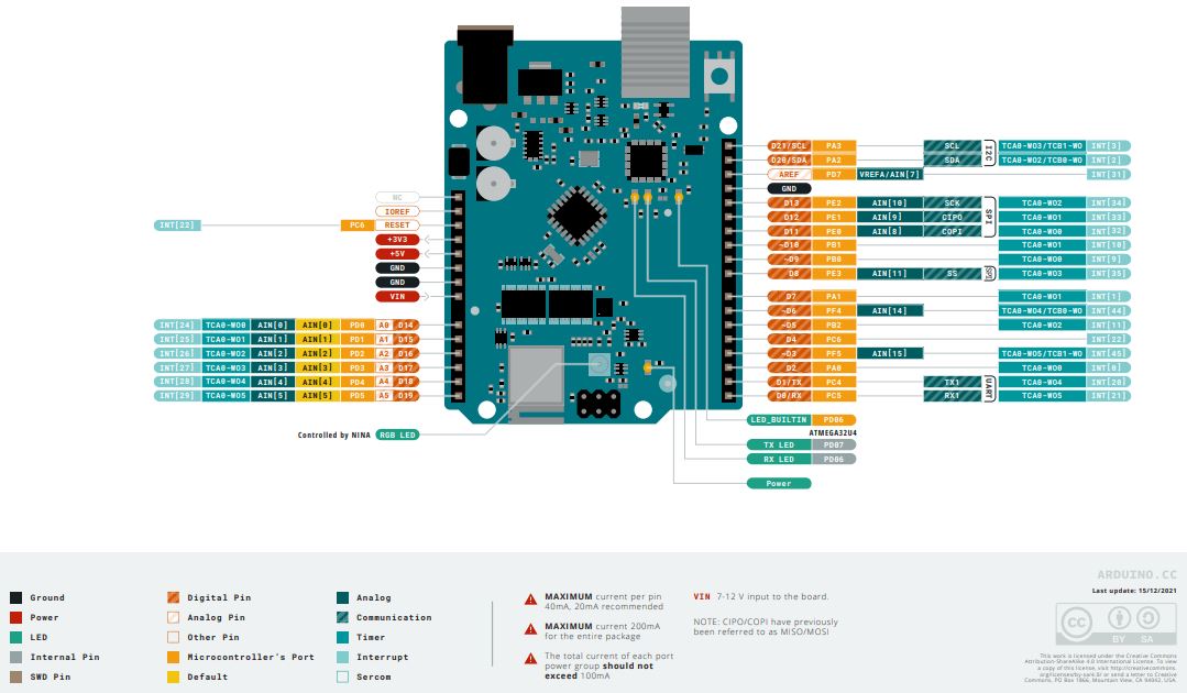 Arduino Uno with Wifi Rev 2