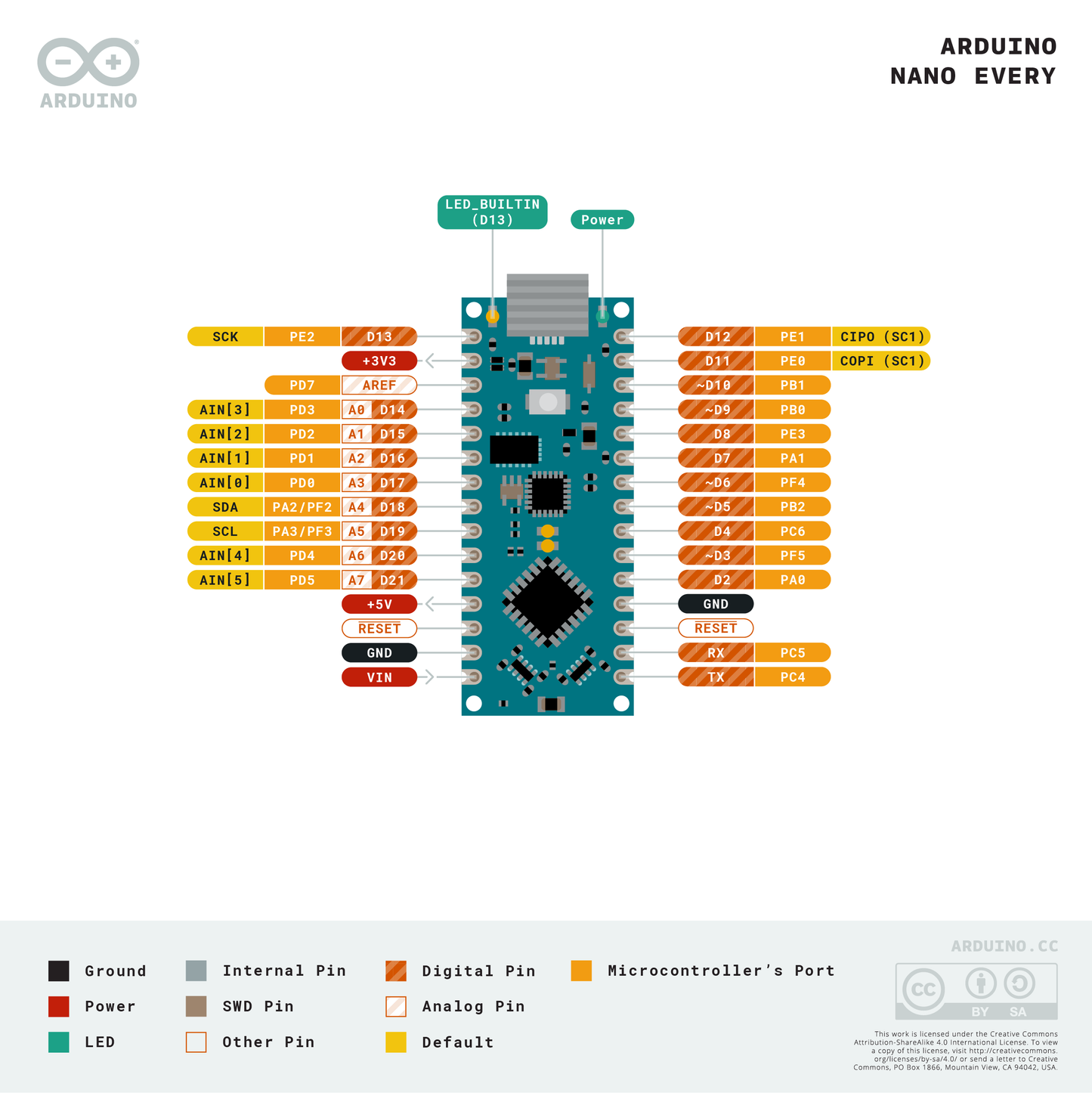 Arduino Nano Every Pinout