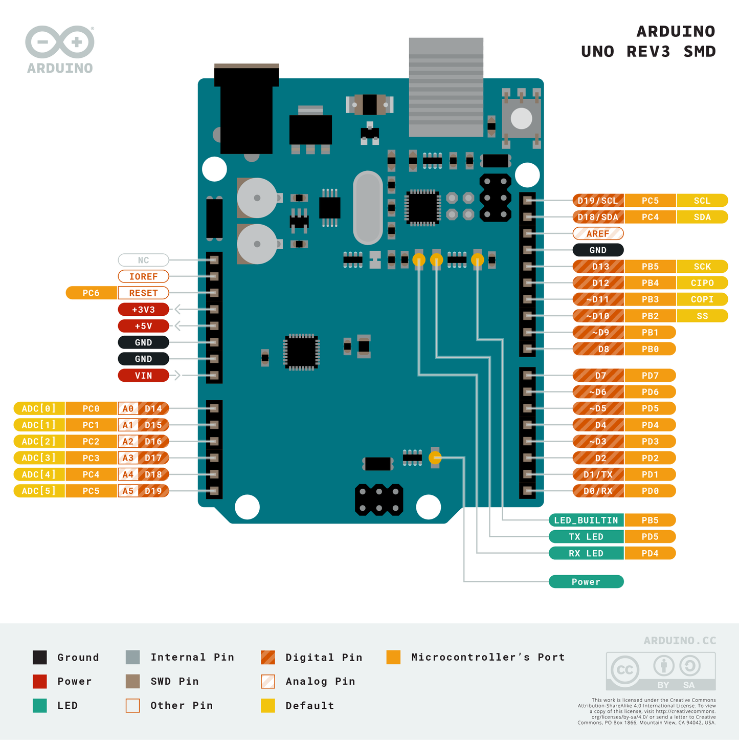 Arduino Uno R3 SMD Pinout