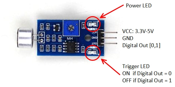 Sound sensor digital schematic