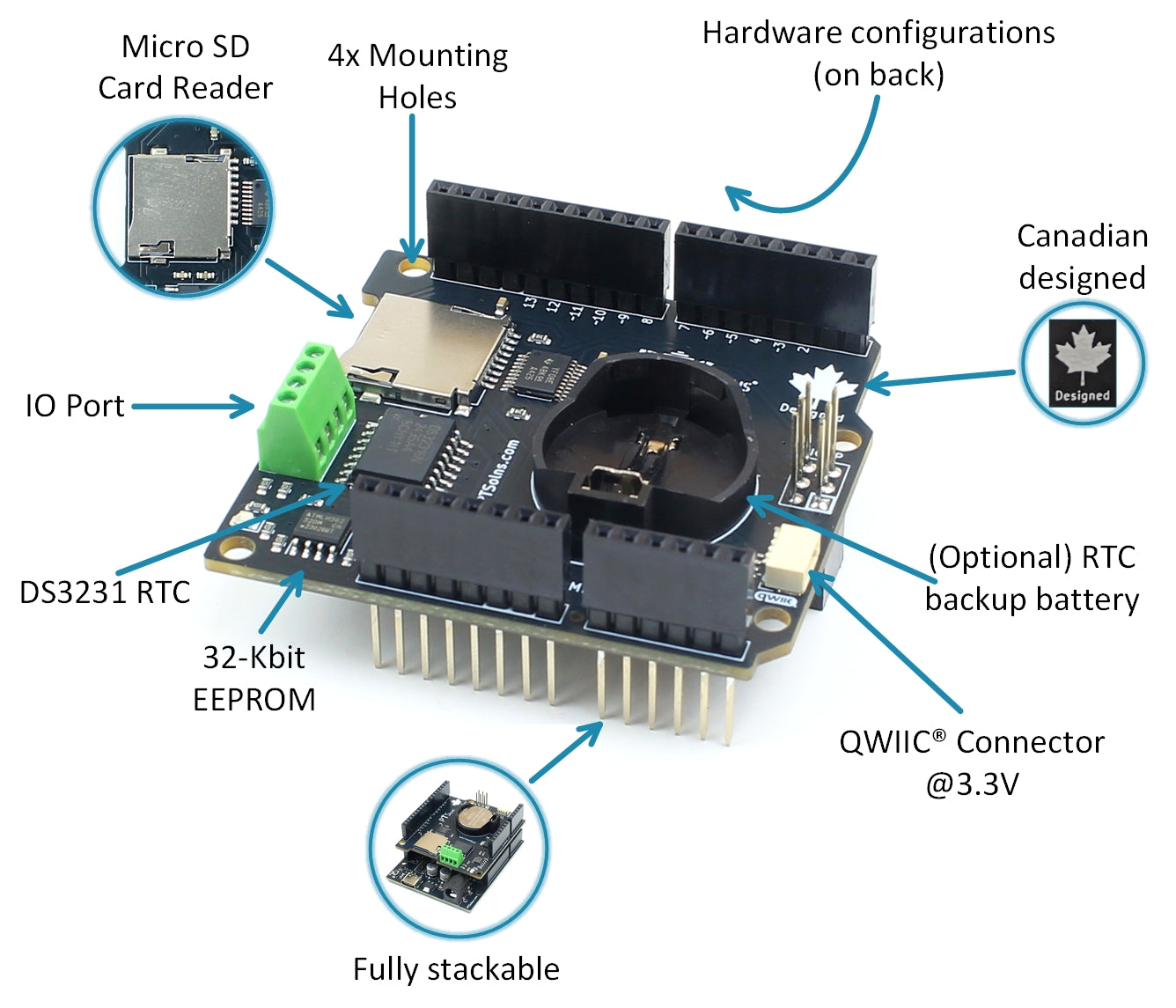 Labeled diagram of Arduino Uno-compatible RTC shield showing Micro SD card reader, DS3231 RTC, optional backup battery, 32-Kbit EEPROM, onboard logic level shifter, Qwiic connector, I/O port, hardware pin configuration options, stackable headers, and mounting holes matching Uno dimensions