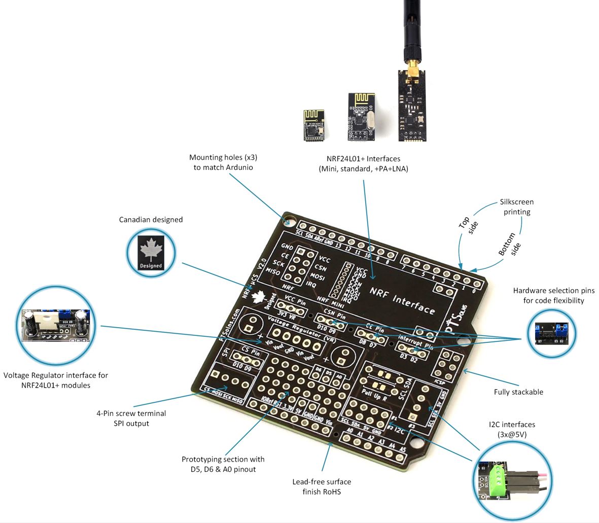 PTSolns NRF-Shield for Arduino Uno R3 form factor, supports Nordic nRF24L01+ modules, powers transceiver from 3.3V or external supply, hardware selection pins, interfaces up to three I2C devices at 5V (3.3V for Due), Canadian designed.