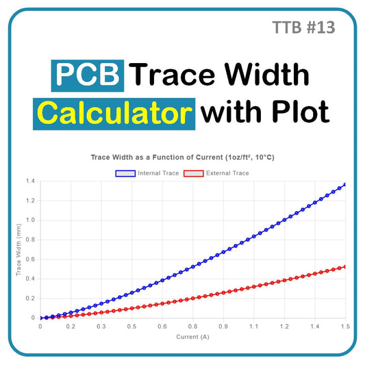 PCB Trace Width Calculator with Plot