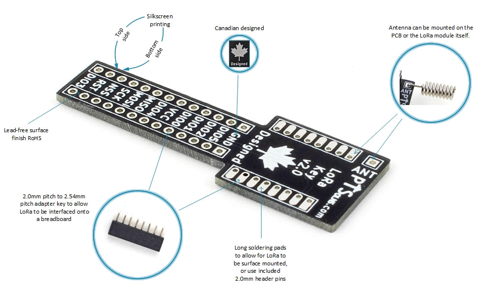 LoRa Key Tech Pic