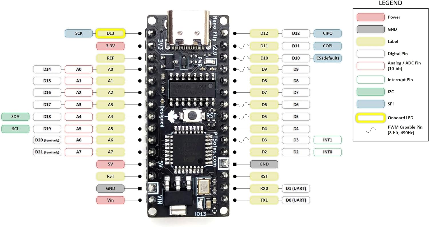 Arduino Nano Pinout