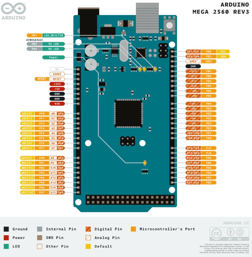 Arduino Mega 2560 R3 Pinout