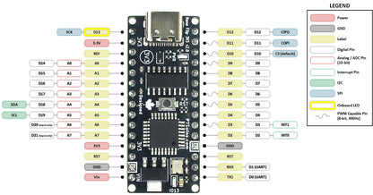 Pinout diagram of PTSolns Nano Flip 3V3 microcontroller development board showing labeled digital I/O, analog inputs, power pins, USB-C connection, reset pin, and onboard LEDs for clear and accessible Arduino-compatible prototyping