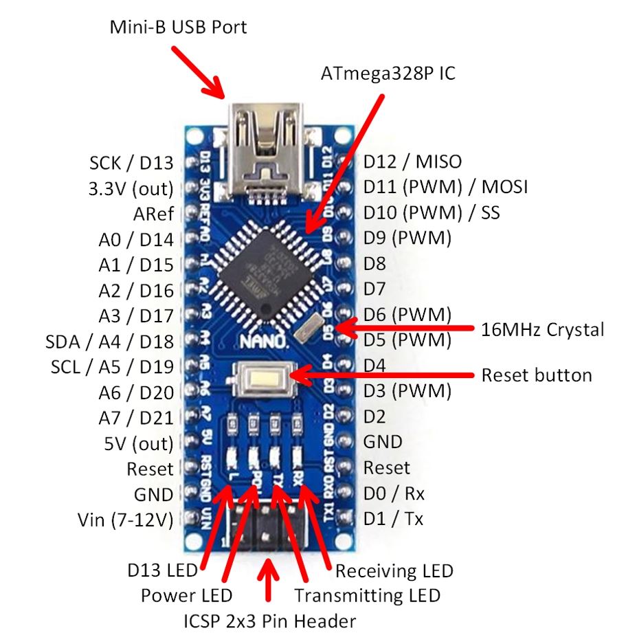 Nano Microcontroller v3 Pinout
