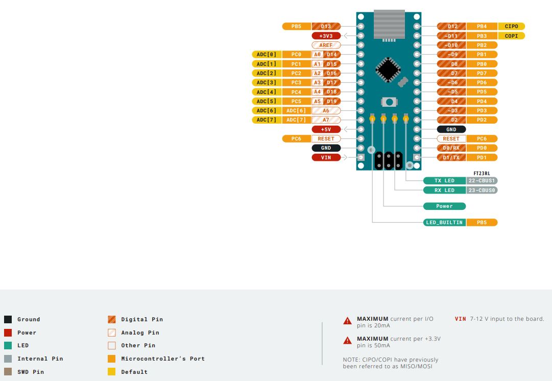 Arduino Nano Schematic