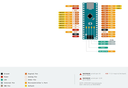 Arduino Nano Schematic