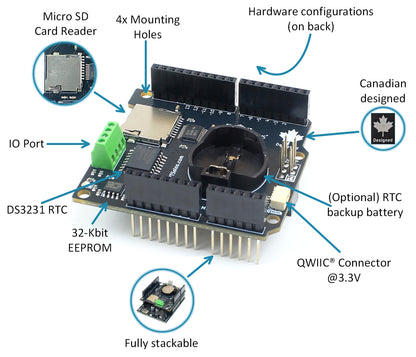 Labeled diagram of Arduino Uno-compatible RTC shield showing Micro SD card reader, DS3231 RTC, optional backup battery, 32-Kbit EEPROM, onboard logic level shifter, Qwiic connector, I/O port, hardware pin configuration options, stackable headers, and mounting holes matching Uno dimensions